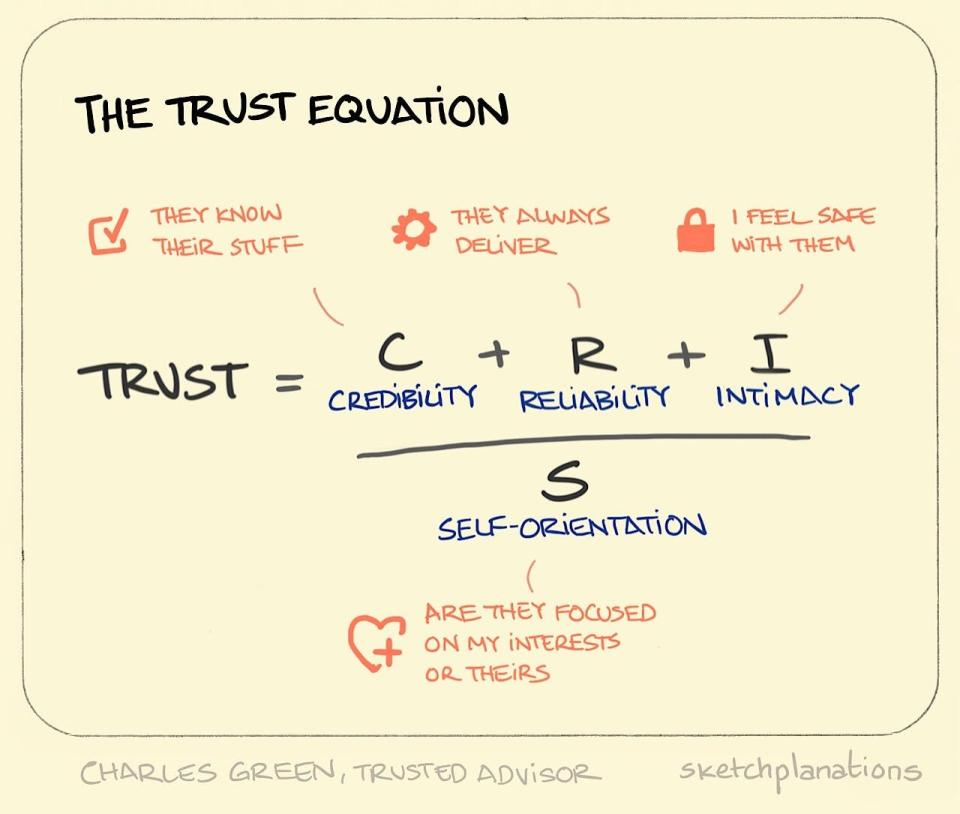 The trust equation