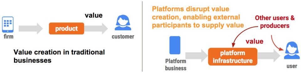 Infographic illustrating types of value creation